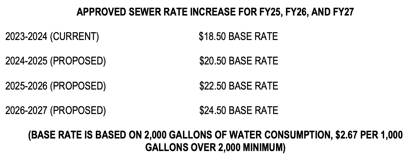 town of brookneal sewer rates increase