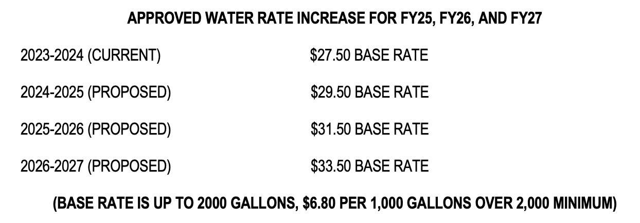 town of brookneal water rates june 2024